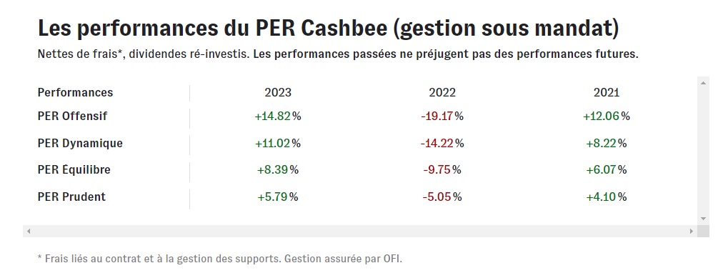 performances PER Cashbee 2023