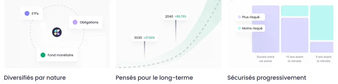 illustration Caravel PER explications